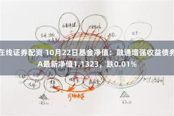 在线证券配资 10月22日基金净值：融通增强收益债券A最新净值1.1323，跌0.01%