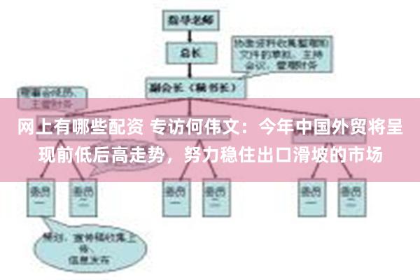 网上有哪些配资 专访何伟文：今年中国外贸将呈现前低后高走势，努力稳住出口滑坡的市场