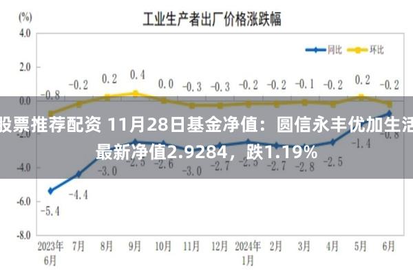 股票推荐配资 11月28日基金净值：圆信永丰优加生活最新净值2.9284，跌1.19%