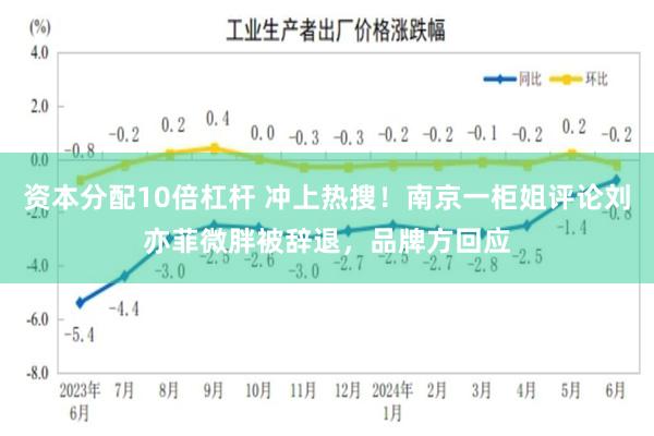 资本分配10倍杠杆 冲上热搜！南京一柜姐评论刘亦菲微胖被辞退，品牌方回应