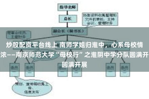 炒股配资平台线上 南师学姐归淮中，心系母校情更浓——南京师范大学“母校行”之淮阴中学分队圆满开展